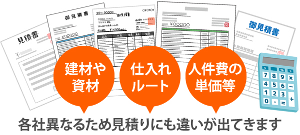 建材や資材、仕入れルート、人件費の単価等各社異なるため見積りにも違いが出てきます