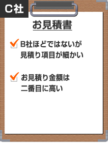 二番目に高いが項目はそこそこ細かいC社見積書