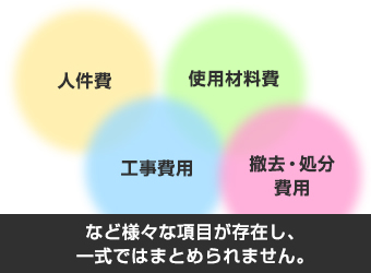 様々な項目が存在する工事費用