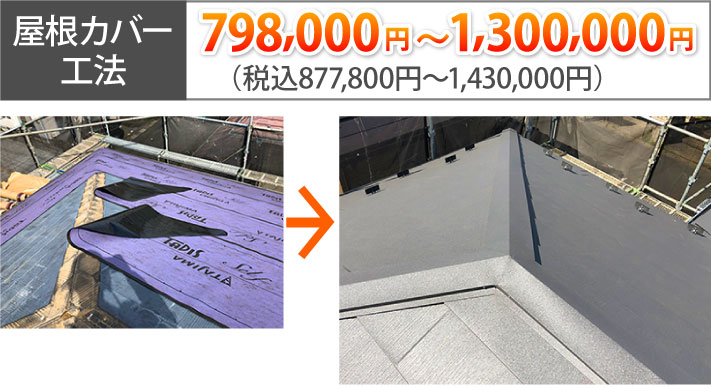 屋根カバー工法による施工の相場877,800円～1,430,000円
