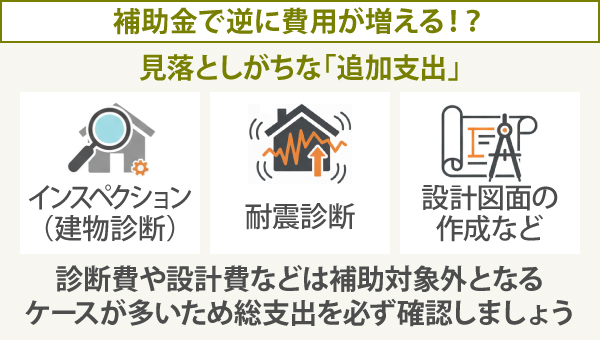 診断費や設計費などは補助対象外となるケースが多いため総支出を必ず確認しましょう